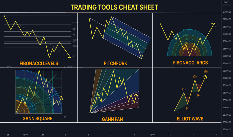 exclosion's tweet image. Trading Tools Cheat Sheet ⤵️
#tradingtools #fibonacci #fibonaccilevels #pitchfork #fibonacciarc #gannsquare #gannfan #elliotwave