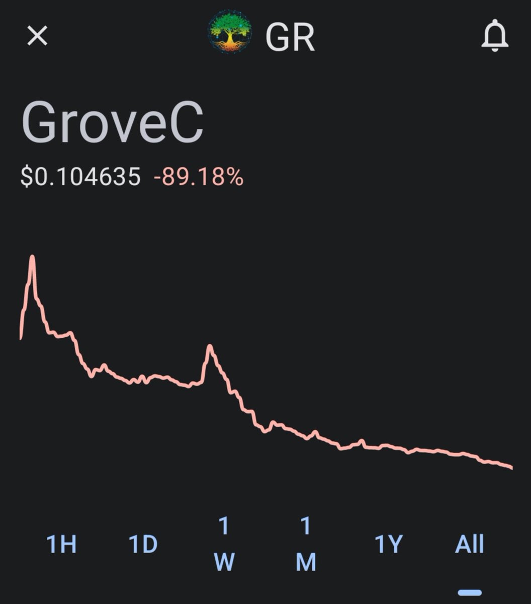 Spvrtan117's tweet photo. @ZGroverz Yeah yeah. That's why the project price keeps falling down. 
 
 Nice try to convince. 

 If what you say is true. Why the project is not more stable? https://t.co/QuXW9eHJ3K