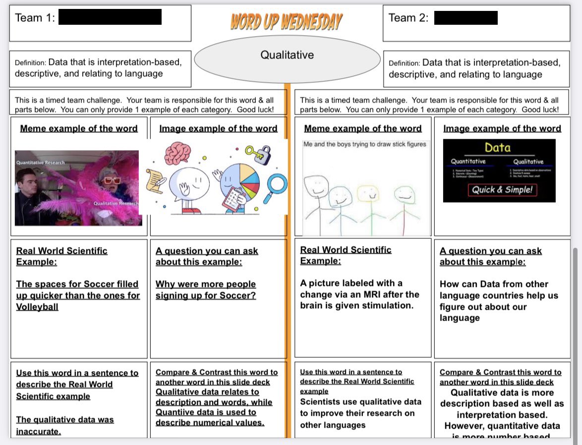 arianakhern's tweet photo. Yesterday, students competed in #WordUpWednesday !
We took the most missed vocab words from the Fast and Curious quiz and put them in this template 🔎
Targeted instruction, Laser focused students!
#eduprotocols #FAC #TeachBetterWorkLess #engagement #4Cs https://t.co/T2XE3NFIL8