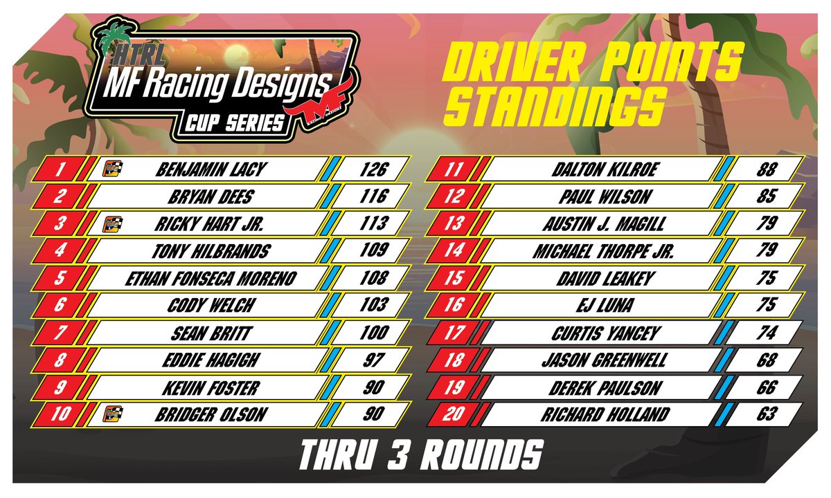 High Tide Racing League tweet media