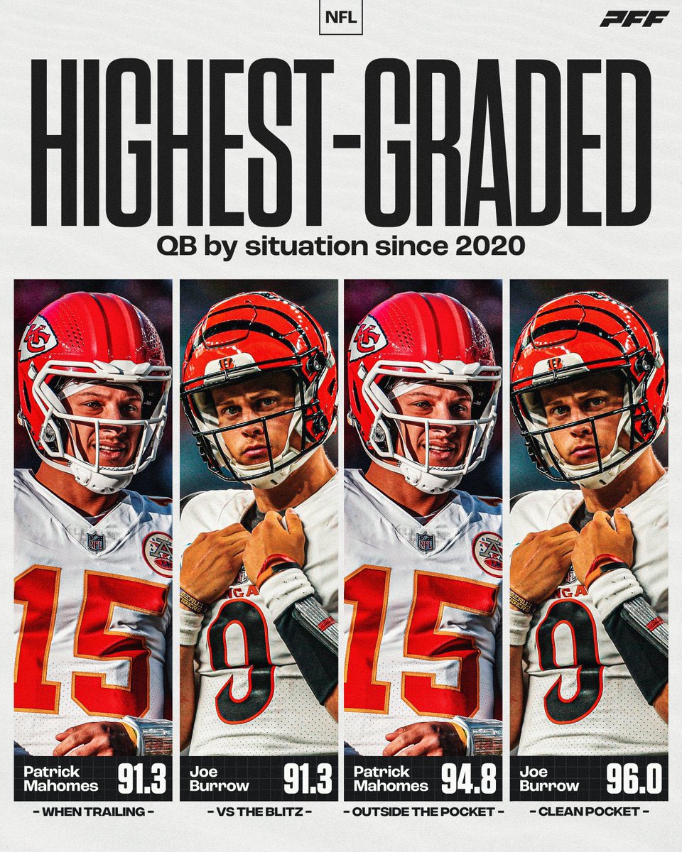 bengalsgraphic5's tweet photo. 1. Mahomes
2. Burrow https://t.co/VpldGG5R5L