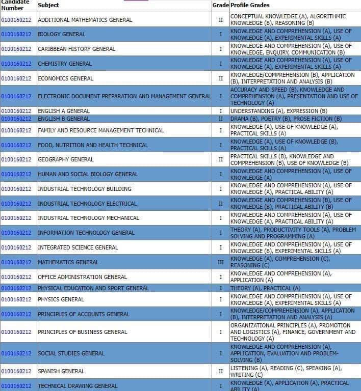 Lind_Sayss's tweet photo. Apparently one student in Antigua sat all of 26 CXC subjects. 🤯 https://t.co/vVNTqI3u5s