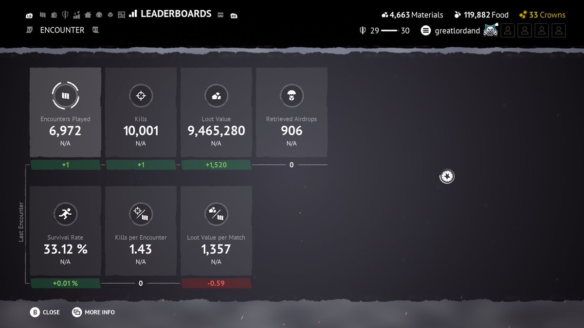 we finally hit our target at 10k kills next will be the 15k kill target ...