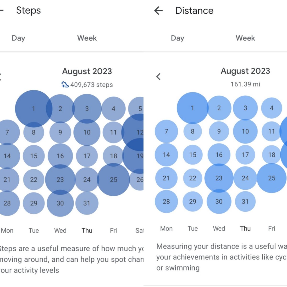 The final day of #healthcaremanagersactive and #imperialactive August and what an active month it's been. Thanks as ever to <a href="/MarcelleTauber/">Marcelle Tauber-Gilmore, RGN, BSc, MSc 💙💛</a>, <a href="/Marie_Batey/">Marie Batey🌿🤍🌼</a> and the #imperialactive gang for the motivation, inspiration and encouragement.