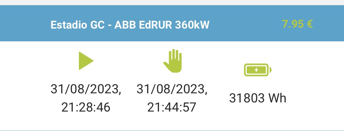 Probando el cargador más potente de Canarias😁 a 0,25€ kwh. 15min 42% 8€ que dan para unos 200km en mi caso (que me suele pesar el zapato)