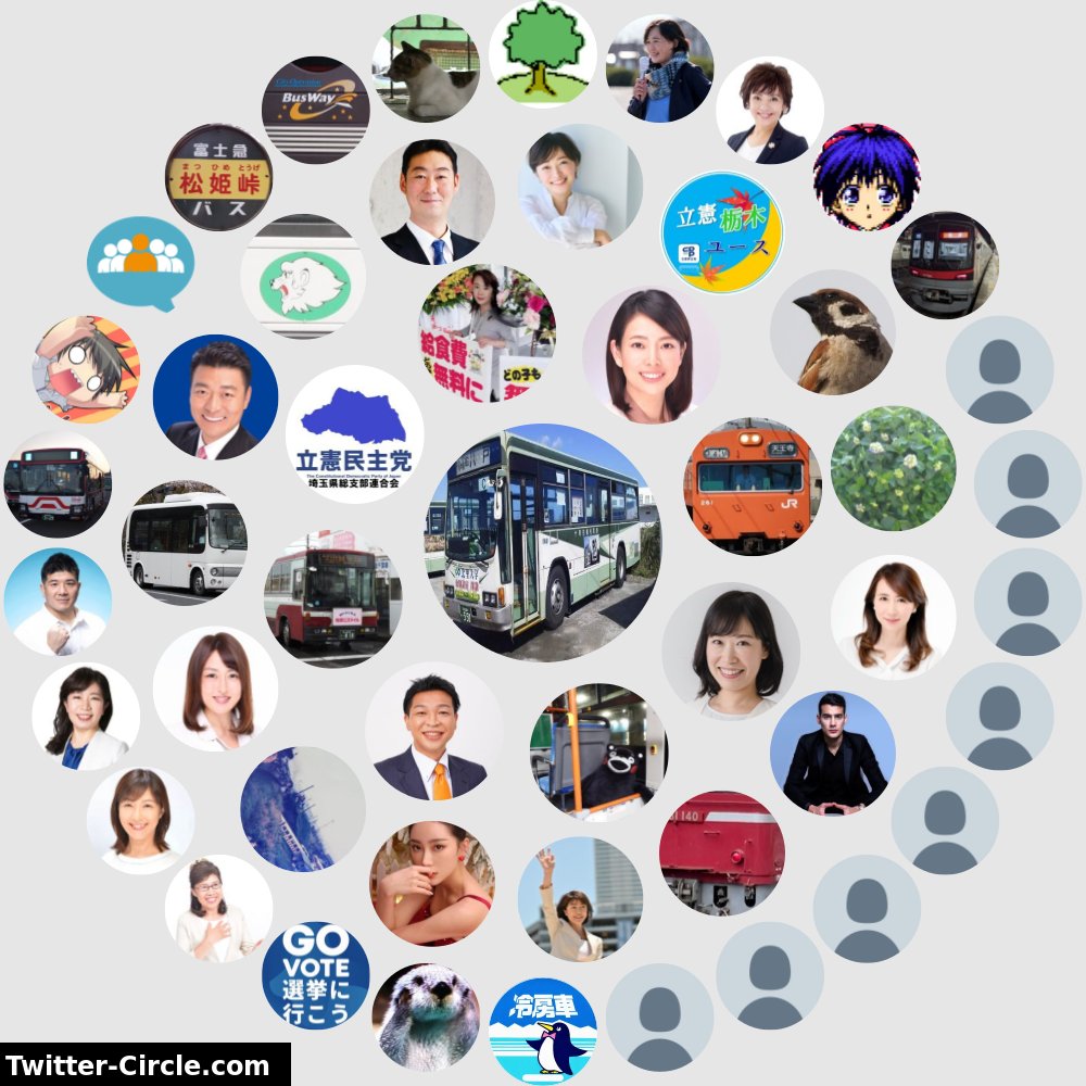 私のTwitterやりとりークル

➡️ funxgames.site/twittercircle?…