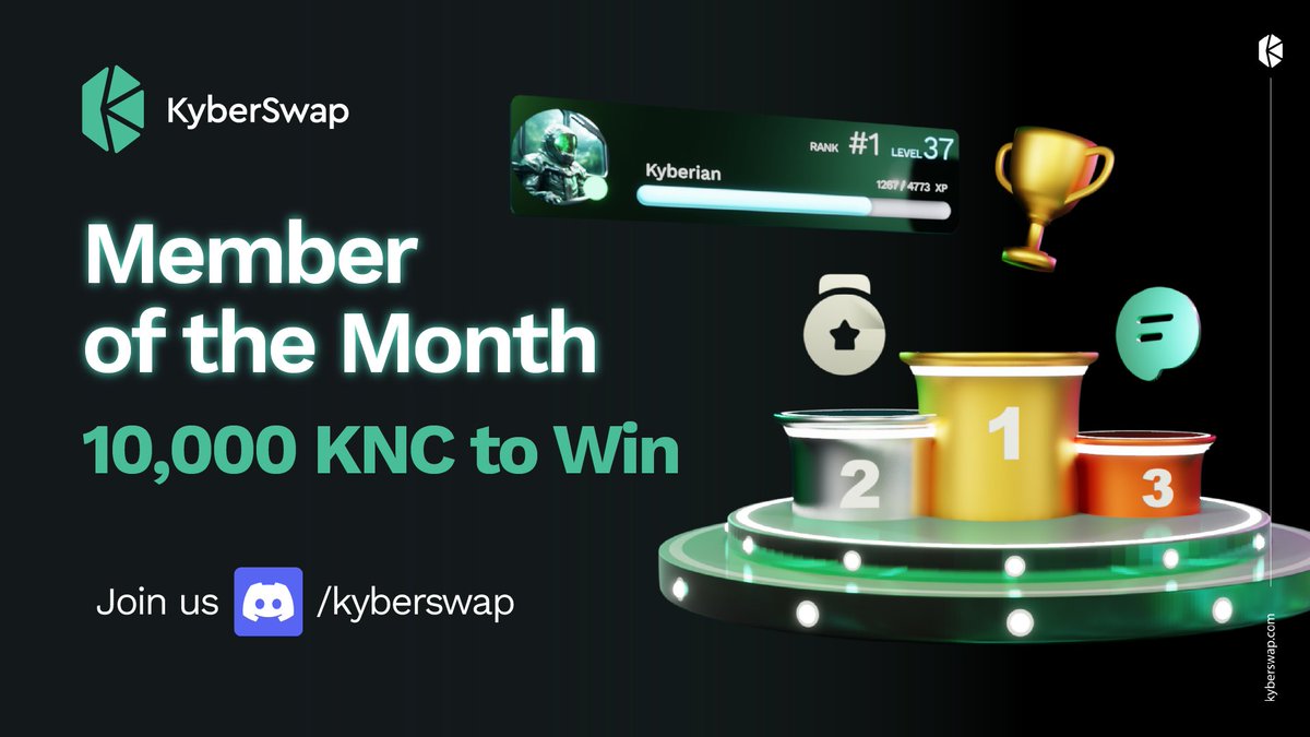 🌟 Ready to shine, Kyberians? Claim the title of Member of the Month! 🏆 Show off your @KyberNetwork  passion and win from a 10,000 KNC prize pool over 4 months! 

1️⃣ Be in Discord 3+ days. 
2️⃣ Invite pals & engage. #MemberOfTheMonth

Full details: bit.ly/kyberswap-comm…