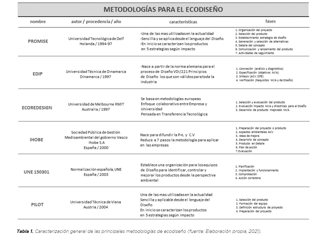¡Hola! Les invitamos a revisitar el articulo "Perspectivas de aplicabilidad del #ecodiseño en la formación universitaria del diseñador industrial en Chile"
Autores: Dr. / Mg. Marcelo Venegas-Marcel, Dr. Manuel Martinez-Torán, Dr. Rubén Jacob-Dazarola

ausrevista.uach.cl/index.php/ausr…