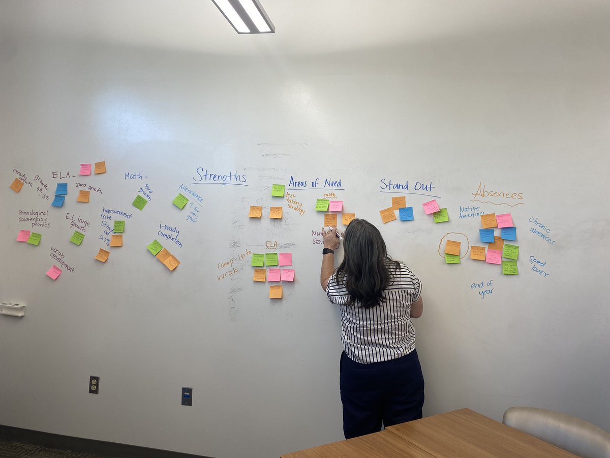 Sombra’s Instructional team met today to ensure our instructional priorities are in alignment with district goals! Using data to drive our decisions is vital #togetherwearebetter . <a href="/APS_Elementary/">APS Elementary Schools</a> <a href="/ABQschools/">Albuquerque Public Schools</a>