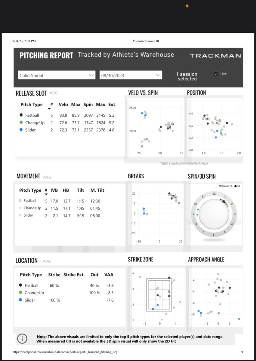 Colin Spidal tweet media