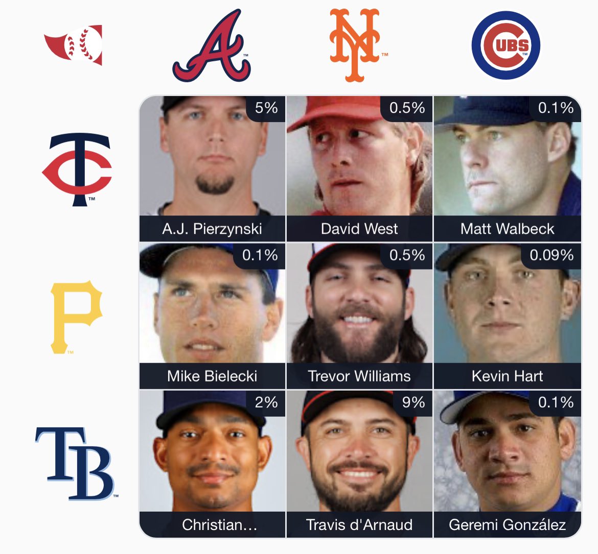 RainDelayPod's tweet photo. @immaculategrid Rarity 17! New record for me. https://t.co/2rccs18ZdH