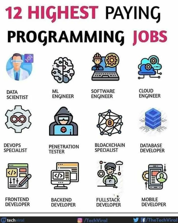 🎯🤓🏆🚀

#Fintech #NFT #web3 #Metaverse #Tech #AI #DataScience #BigData #Analytics #Innovation #digital #Python #IoTeX #WomenInSTEM #MachineLearning #TensorFlow #Cloud #coding #ArtificialIntelligence #100DaysOfCode #Blockchain #Cheatsheet #Infographic

WestArtFactory.com