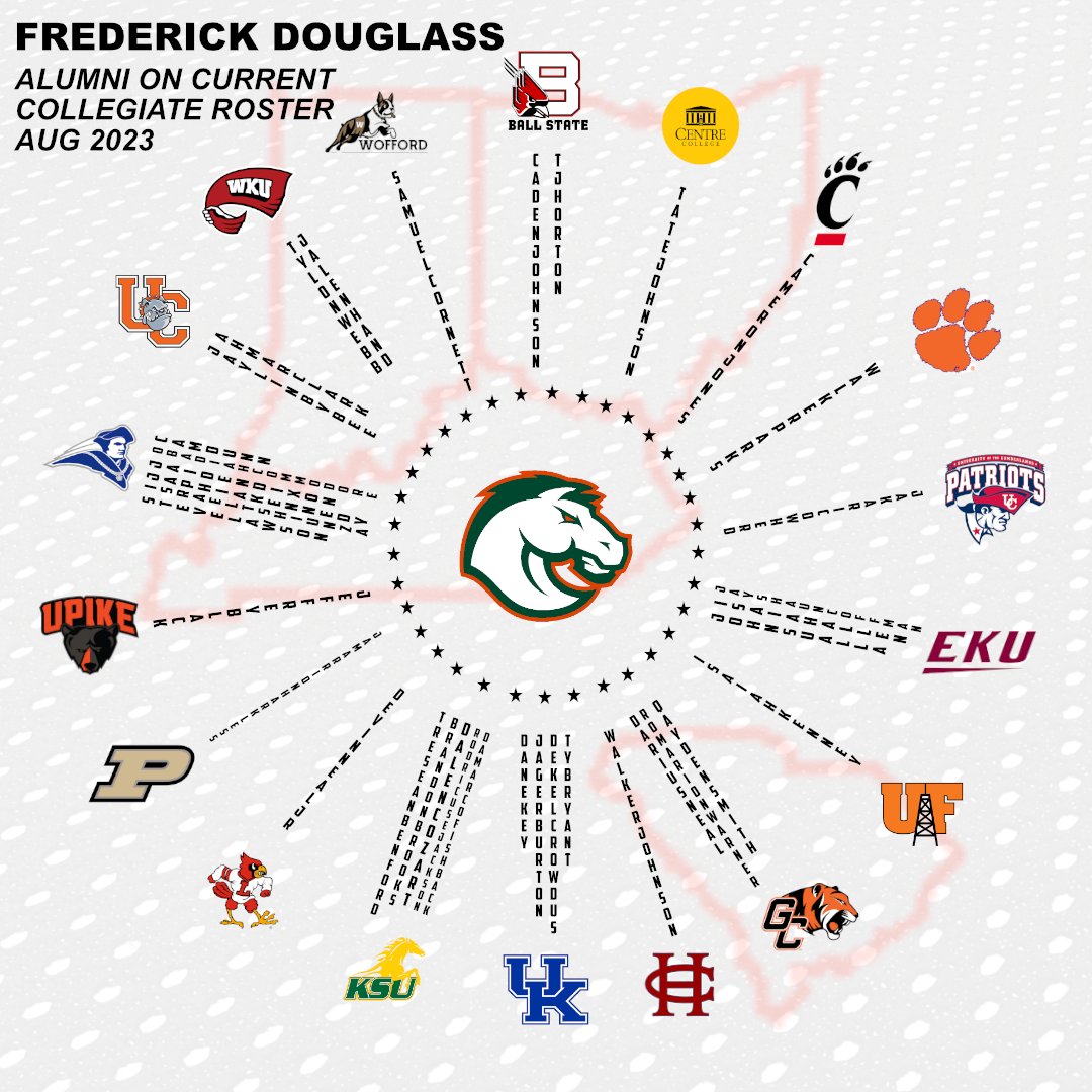 Good luck on opening weekend to all the Frederick Douglass Football alumni. All these men are currently on a roster. Equally as impressive, we even have football alumni that are now coaching in the collegiate ranks. <a href="/coachnatemcpeek/">Nathan Mcpeek</a>
