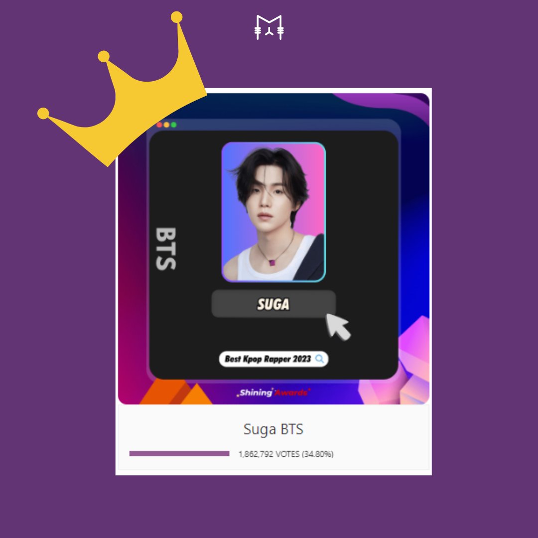 bangtanwildnews's tweet photo. 🏆 | SUGA ficou em 1° lugar (1,862,792 votos) no Best Kpop Rapper 2023 promovido pelo Shining Awards. Obrigada a todos que votaram! 

©PortalMinYoongi https://t.co/vSbjumFDUf
