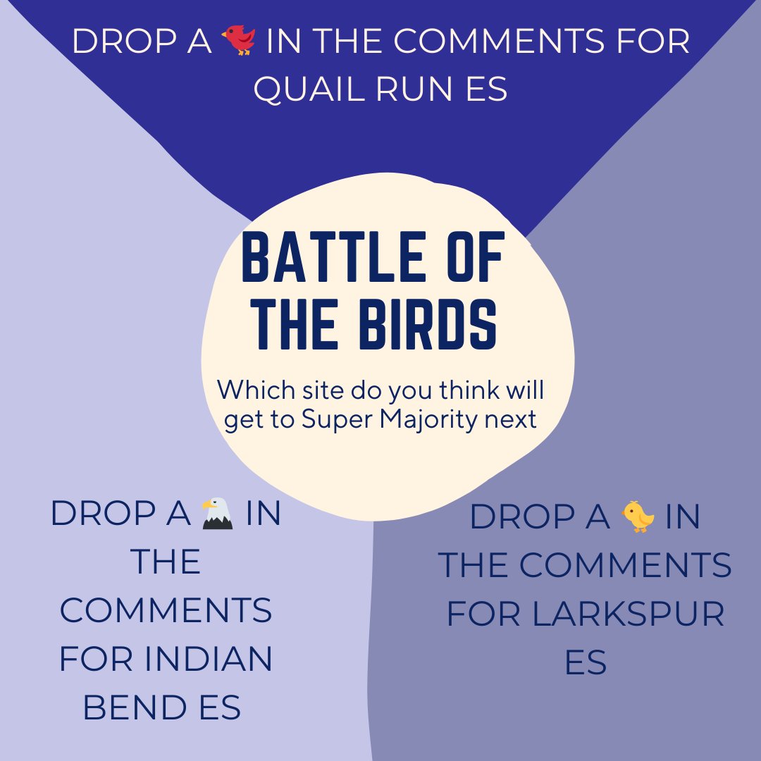 We have 3 sites that are SOO close to Super Majority. Which bird school do you think will get there first? Let us know in the comments. Sorry they don't have Thunderbird, Quail, or Lark emojis