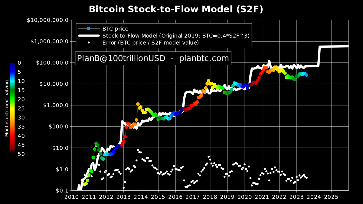 Market Watch Bot $MBOT on X: Market Watch BOT is an analytical