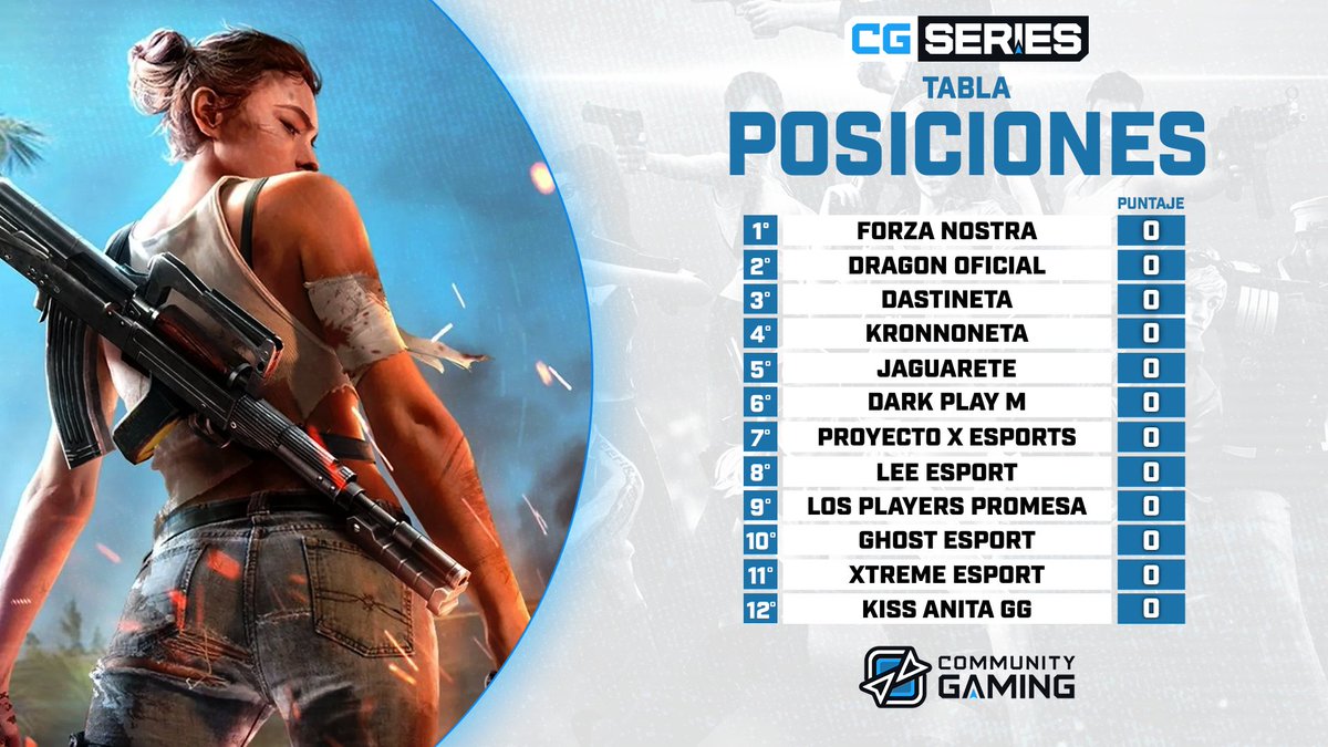 🔴 STREAM ON 🔴

🏆 #FreeFire CG Series #35 🏆

Ya estamos en vivo con la Gran Final del torneo semanal de la Región LAS

🎁 Además, sorteamos 1000 Diamantes entre los viewers 🎁

📺 twitch.tv/cgaming_latam2

🎙️ <a href="/BarnaGG/">Barna 🎙️ // ⭐⭐⭐</a> 
🎙️ <a href="/crisrojo_ok/">Crisrojo</a>