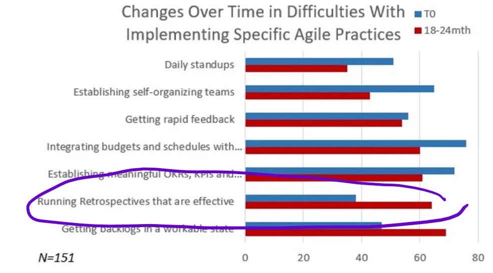 ProcessFrameGRC's tweet image. Agile - typical problems with retrospectives #agile #productowner #pm #project #manager #CIO #software #innovation #strategy #business #technology #lean #leadership #pmi #goals #growthhacking #productivity #project #startup #strategy #success
wix.to/Rb9Pyt8