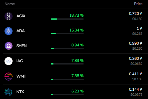 TapTools tweet media