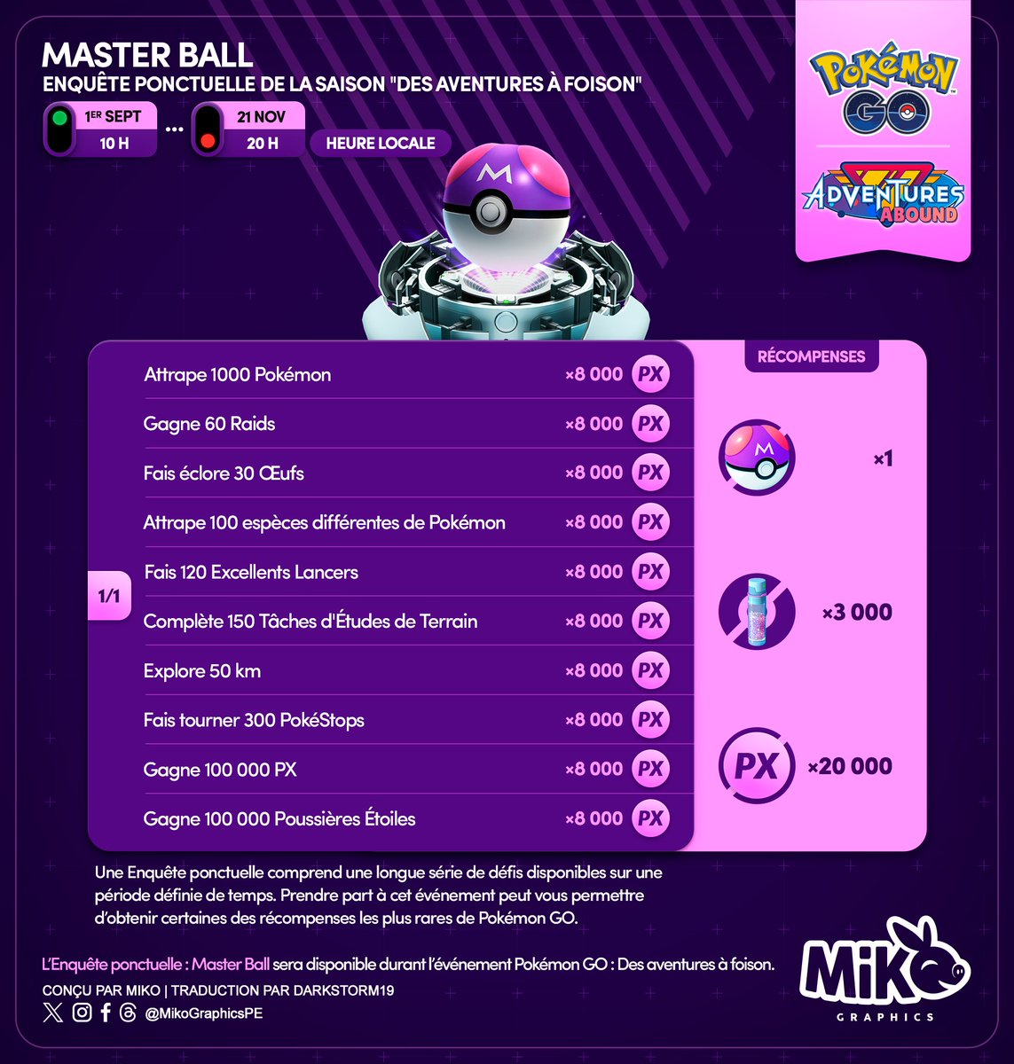 🇺🇸🇪🇸🇫🇷
Timed Investigation: #MasterBall
A new chance to obtain the 2nd Master Ball in the game

#PokemonGO #PokemonGOApp #MikoGraphics #G2G