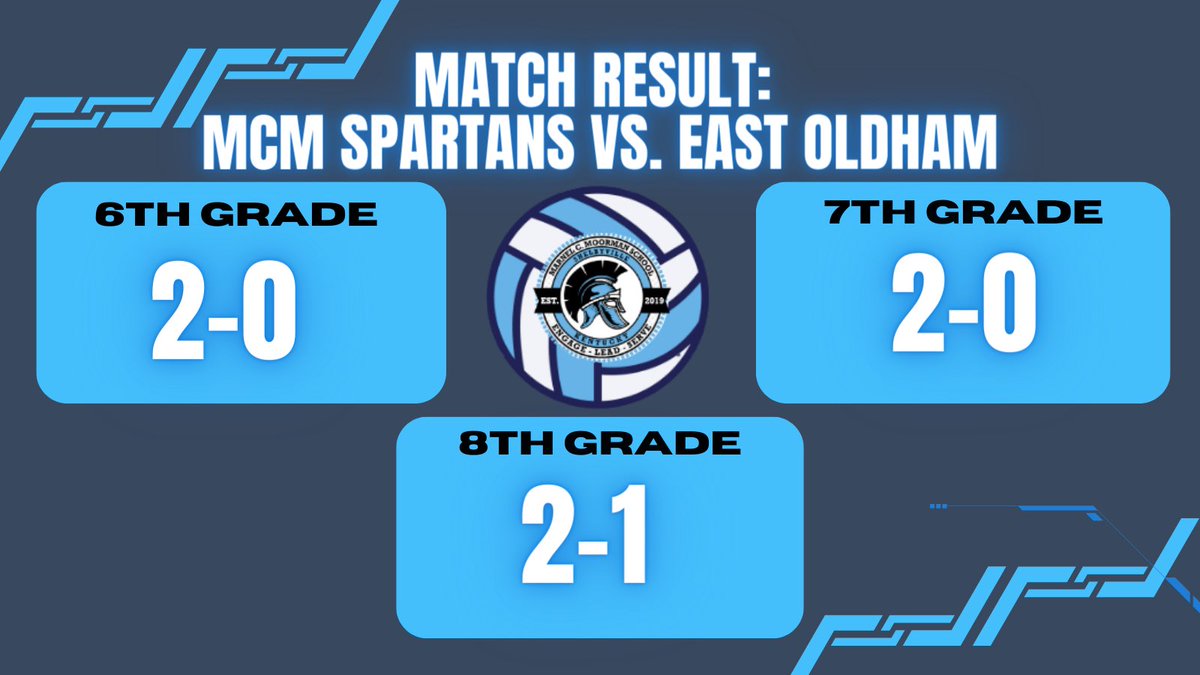 Another clean sweep for the Spartans vs. East Oldham! 💙🏐
