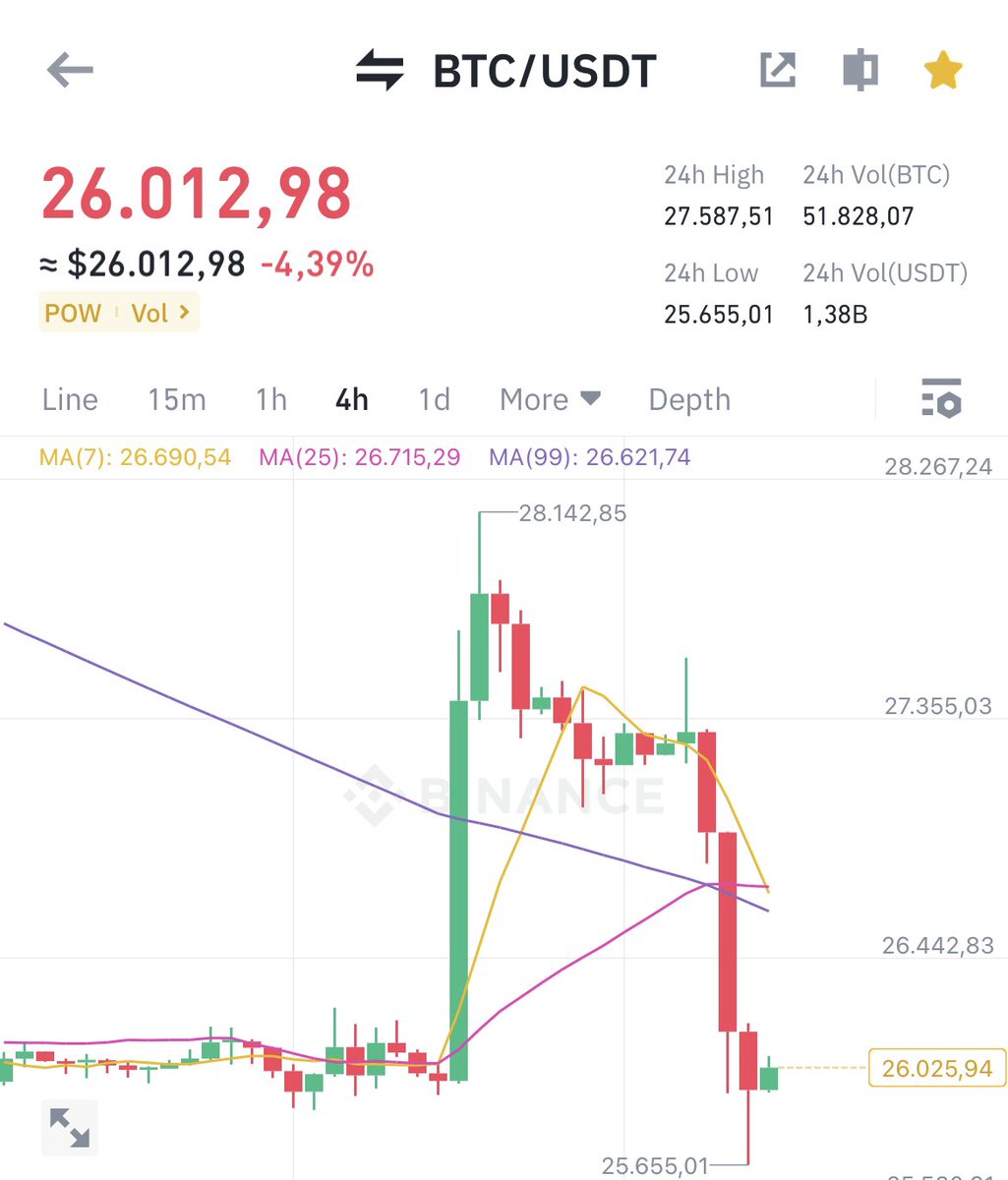 Ada apaan lagi ni?
- Peraturan travel rule aktif di Inggris mulai 1 September 
- Travel rule d aset kripto adalah rekomendasi dr FATF (Financial Action Task Force). Badan bentukan G7
- Travel Rule membatasi transfer max 1000Euro. Diatas itu wajib KYC u/ pihak pengirim &amp; penerima