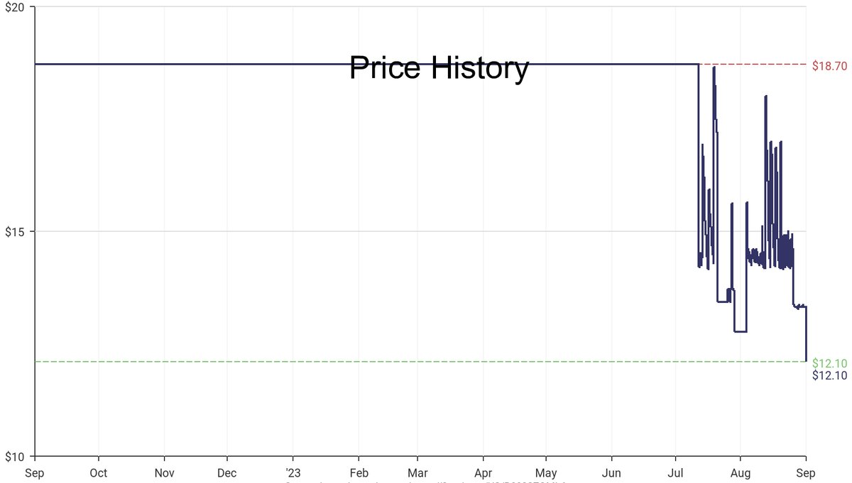 DeepPrice's tweet image. Lowest price on Amazon.com for Kitchen Storage &amp;amp; Organization  from Lipper International #dpdLowestPrice #LipperInternational #KitchenStorageOrganization
Only $12.1
amazon.com/dp/B002SZQML6?…