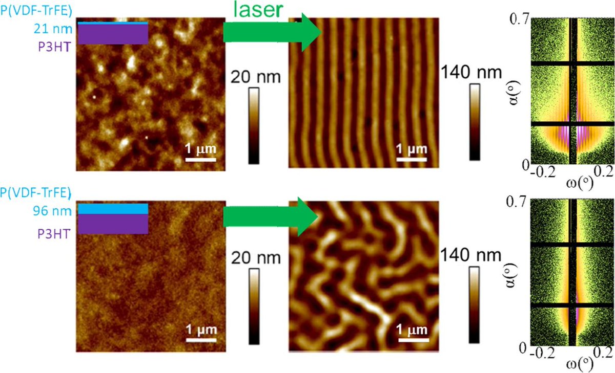 iqf_csic's tweet image. #IQFPaper Effect of film thickness on laser induced surface structures formation on optically transparent polymer films. Published in Appl. Surf. Sci. 

Collaboration with @softmatpol @IEM_CSIC 

#laserinducedperiodicsurfacestructures #functionalpolymers 

bit.ly/3L0lSsA