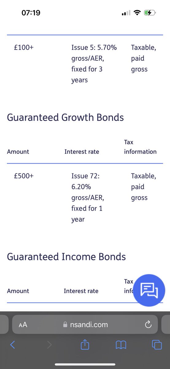 NS&amp;I 1-year fix paying 6.2% (“government retail bond”) - not many would have predicted this 2 years ago. 

Seems like an obvious arb with 2-year mortgage fixes below 6% - but tax due on interest earned quickly erodes any upside