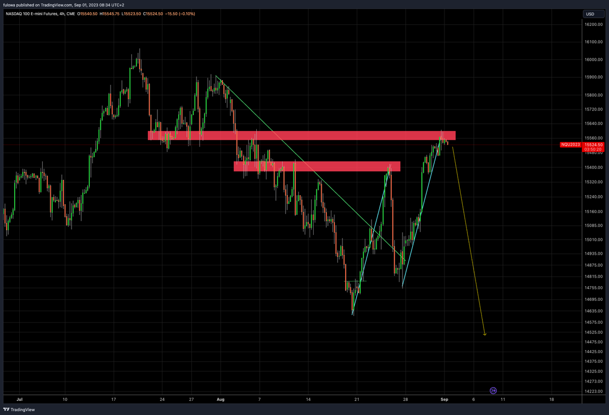 if this happens for stonks, btc dumps to 21k