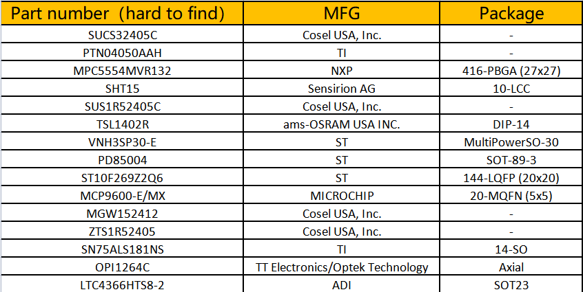 🔥 Hot offer but hard-to-find items🔥

#electronic #fpga #supplychain #semiconductor  #manufacturing #Component #electronics #PCBA #SMT #ICs #Medical #Device

Welcome to inquiry:
📞 Whatsapp:86 13410783125
📥 Email:sales601@Lisleapex.com.tw
🔎 Skype:live:.cid.7d0c828b19ddf604