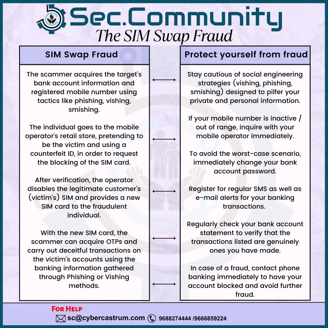 TheSecCommunity's tweet photo. The SIM Swap Fraud
#sim #swap #fraud #scammers #bankaccounts #phishing #vishing #smishing #emailsecurity #simcard #victimes #cybersecurity #cybersecurityawareness #theseccommunity https://t.co/Z3s8hAmdQJ