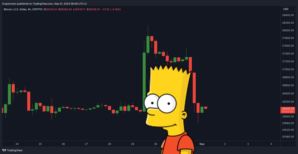 cryptorover's tweet photo. BART DID IT AGAIN!!! https://t.co/j9K6KanulN