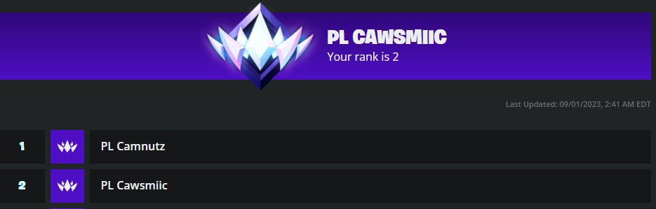 Cawsmiic's tweet photo. Lets goooooo Me and @Camnutz1 on top best ZB duo ong #laythepipe @PipelineEsports https://t.co/IXpybWwfxW