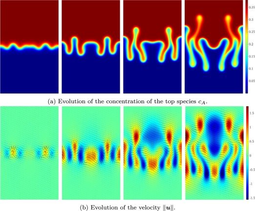 Numerical modellers!, you may be interested in the capabilities of this new hybrid FV method for modelling fluids, including systems of #geodynamic and #geophysical interest. The main advantage? Simple, versatile and fast! Codes available. sciencedirect.com/science/articl…