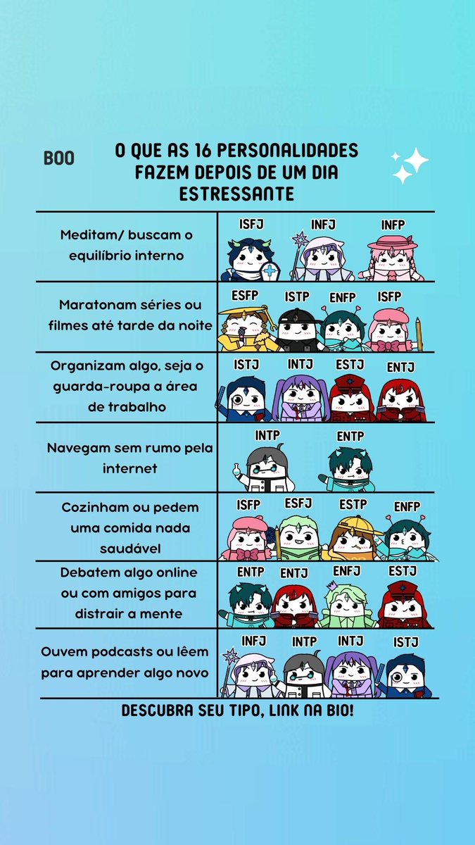 Boo_portugues's tweet photo. oq vc faz depois de um dia estressante??

. . . . . #16personalidades #16tipos #fyp #infj #enfj #infp #enfp #entp #intp #intj #entj #estj #istj #esfj #isfj #esfp #isfp #istp #estp https://t.co/ReOkEoHQWf