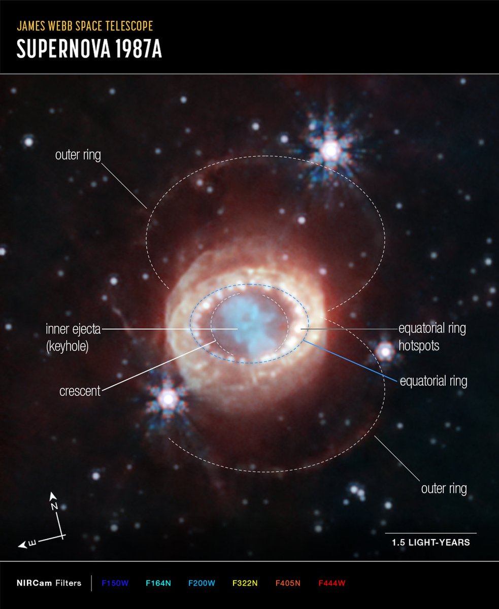 Nasa Space News (@SpacenewsNasa) / Posts / X