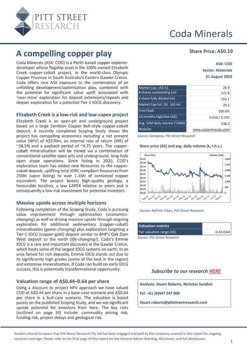 CodaMinerals's tweet photo. Check out Pitt Street (@PSR_Insights) research initiation note on @CodaMinerals, now available in Chinese. 

Valuation range of A$0.44–0.64 per share (currently $0.175).

English: https://t.co/6GavoHkrFo
Chinese: https://t.co/Qt660i4Kke

$COD #CodaMinerals #miningaus #copper #ASX https://t.co/2npa9y3THP