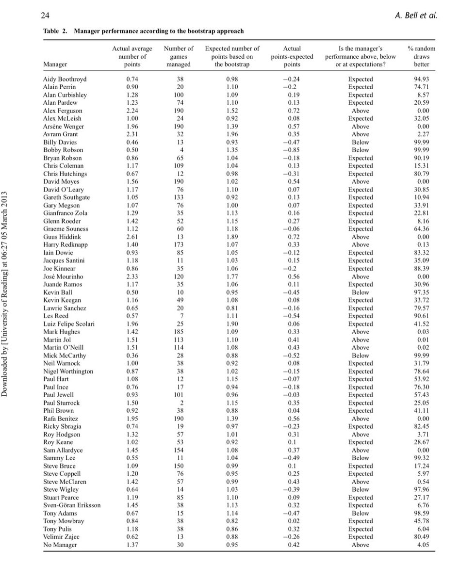Bob Morocco tweet media