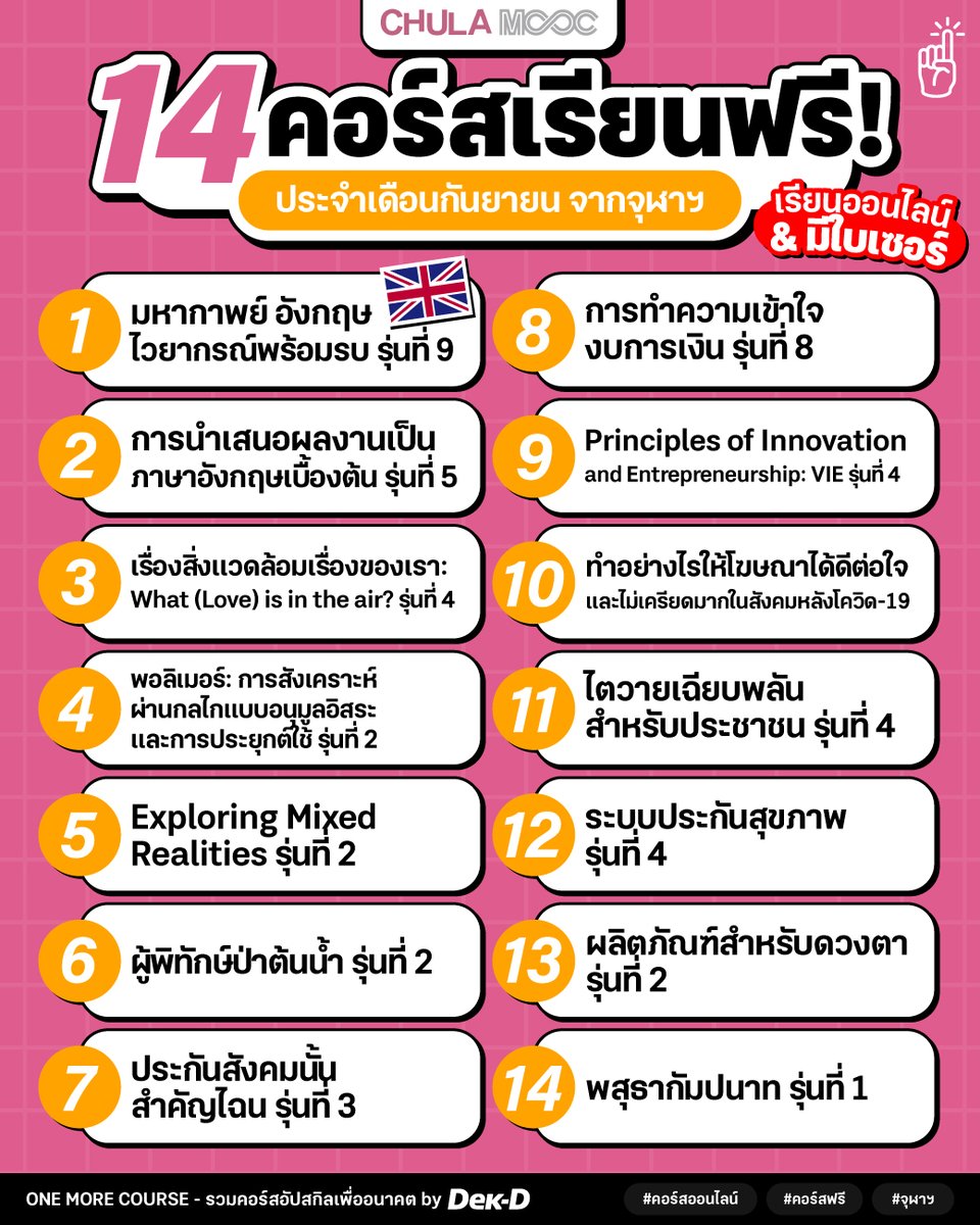 tornokandcourse's tweet photo. 📢 #คอร์สออนไลน์เรียนฟรี ประจำเดือนกันยายน จาก #จุฬา มาแล้ว!! รอบนี้จัดเต็ม 14 คอร์สให้ทุกคนอัปสกิลกันแบบจุกๆ มีทั้งสายภาษา สายธุรกิจ สายสุขภาพ สายวิทย์ สายสิ่งแวดล้อม ฯลฯ ไม่ว่าจะสายไหน ตามไปลงทะเบียนเรียนฟรีกันได้เลย #มีใบเซอร์ // บางคอร์สเต็มเร็วมากกก‼️
.
🗓️ เริ่มลงทะเบียน 1 กันยายน 2566 ตั้งแต่เว��า 11.00 น. เป็นต้นไป
👨‍💻 จำกัดจำนวนผู้เรียนคอร์สละ 5,000 คน
📝 รูปแบบออนไลน์ เข้าเรียนได้ตอนไหนก็ได้ (ภายใน 31 ต.ค. 66)

💻 ลงทะเบียนเรียนได้ที่ >> https://t.co/hb7ucTPMNP (กดเลือกสำหรับบุคคลทั่วไป)
หรืออีกช่องทาง >>  https://t.co/MAmJqt7OfQ

⭐ หากลงทะเบียนสำเร็จจะขึ้นว่า [Enrollment Completed]​ **อย่าลืมตรวจสอบชื่อ-สกุลให้ถูกต้อง เพราะข้อมูลจะปรากฎบนใบประกาศฯ เมื่อเรียนจบ

🔎 รายละเอียดเพิ่มเติมที่ https://t.co/YCpOwMwLVn 

#คอร์สดีบอกต่อ #CHULAMOOC