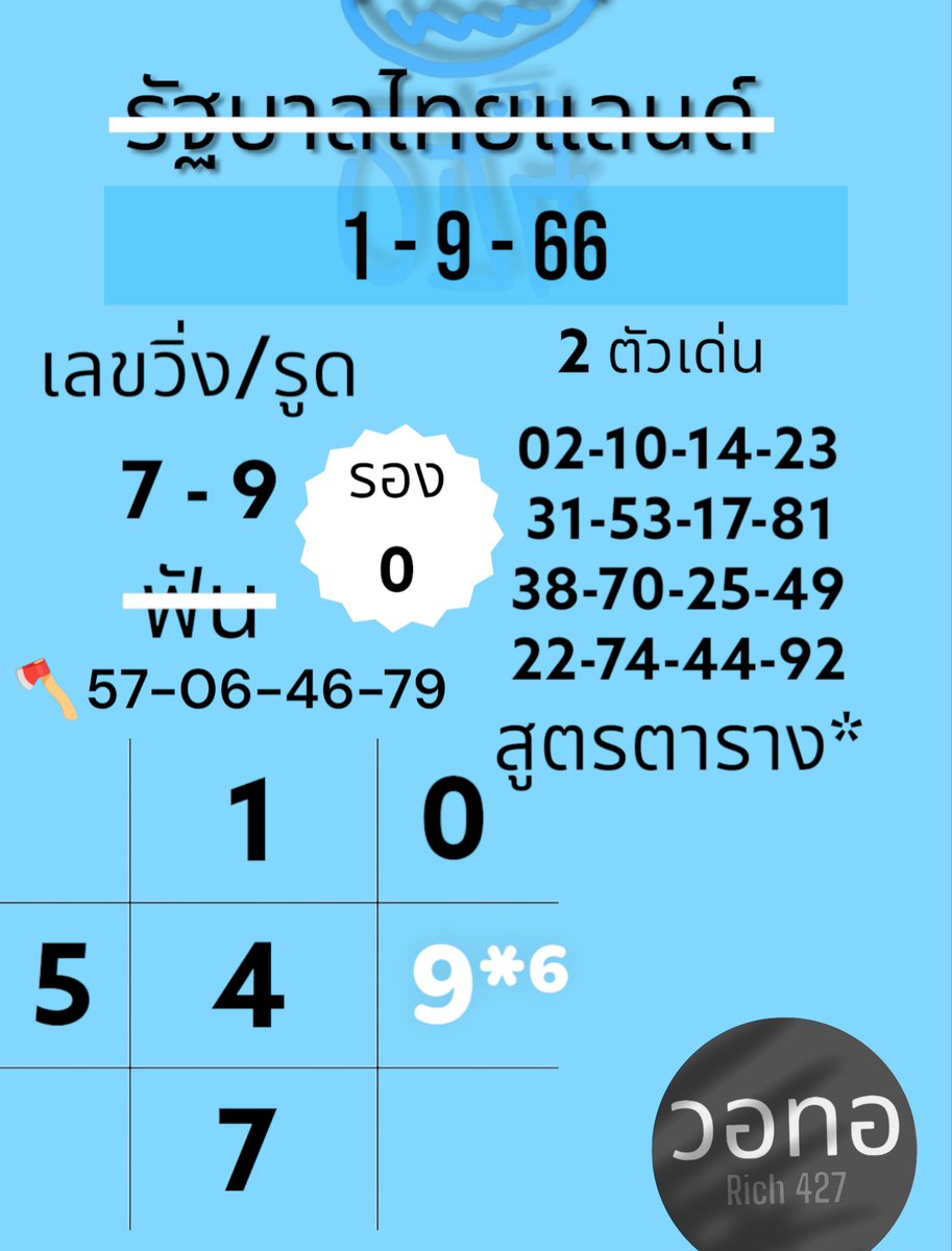 WM274 ✴️ นักคำนวณห๊วย 🇹🇭🇱🇦🇻🇳 tweet media