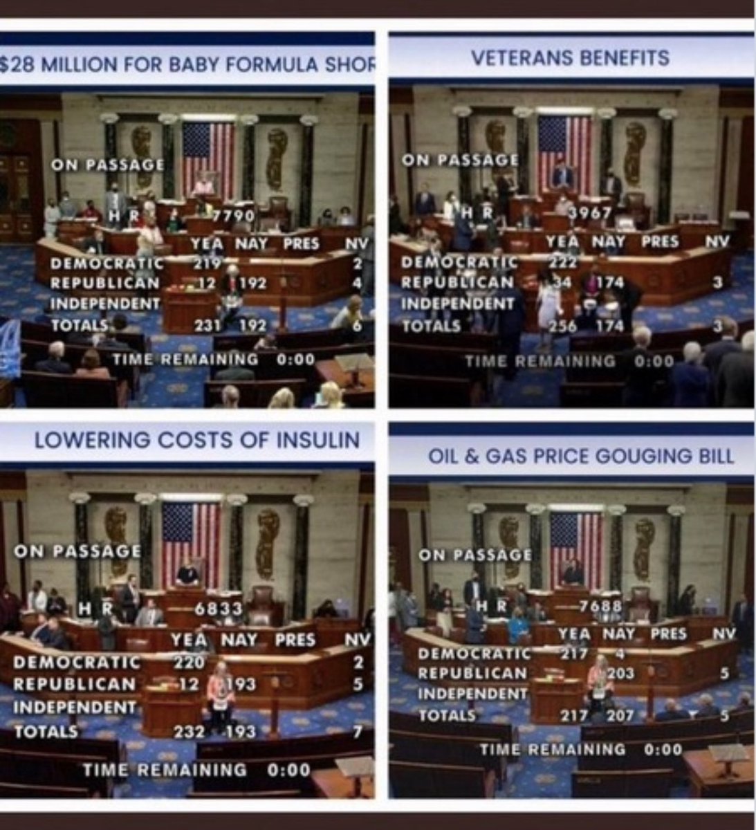 PopularLiberal's tweet photo. Republicans in Congress consistently vote against the interests of American citizens. Kevin McCarthy supports government shutdowns. Donald Trump spent over 8 trillion dollars in four years. Republicans blame Democrats for the deficit. Barack Obama assisted manufacturers like Chevrolet, Ford, and Tesla. After the Republican administrations, Democrats faced economic downturns and tried to keep unemployment low and bring back jobs. Trump's administration contributed to 25% of 228 years of debt. Don't listen to what Republicans say watch how they vote.
PATHETIC 👇🏽