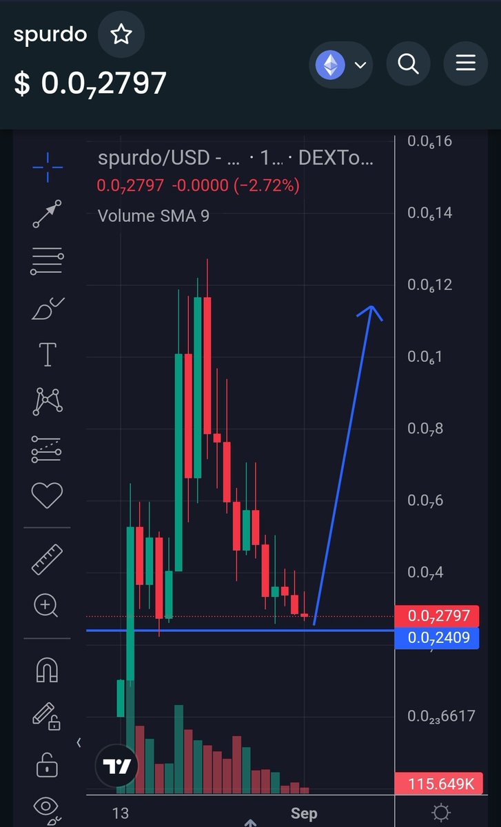 Buy the Dip $spurdo

Tks me later 🚀🚀🚀
LFG LFG LFG LFG LFG LFG 🚀🚀🚀

Mcap now 1M7$ 
$spurdo will return to ATH soon 

Ca
0x59c6766de1dc50a9c9db86cb0461b5ce07408ab7

dextools.io/app/en/ether/p…

#crypto #1000xgem #Gems #memecoins