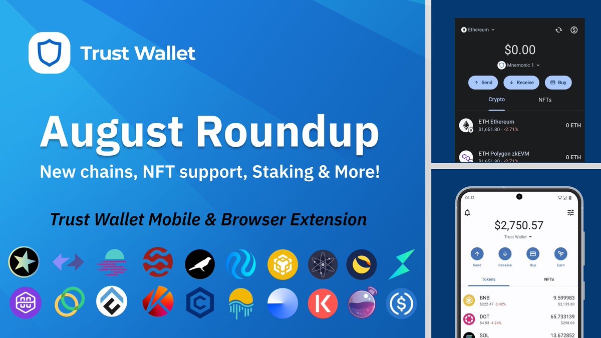 TrustWallet's tweet photo. Welcome to the August #TrustWallet Roundup! 💙

As we enter a new month of #BUILDing, let's recap on some of the major updates we've seen on both mobile &amp; #TrustWalletExtension in August.

⚠️Spoiler Alert!⚠️ There's a lot. 

Read on 🧵👇 https://t.co/ZNR98y157K