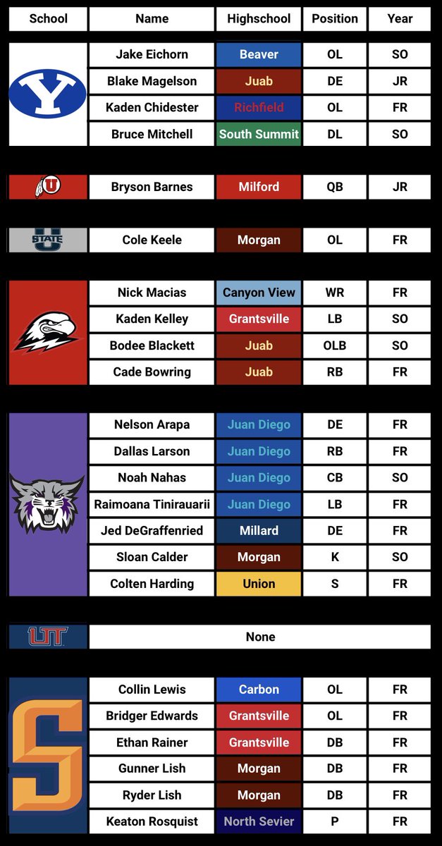 Rural Utah Sports tweet media