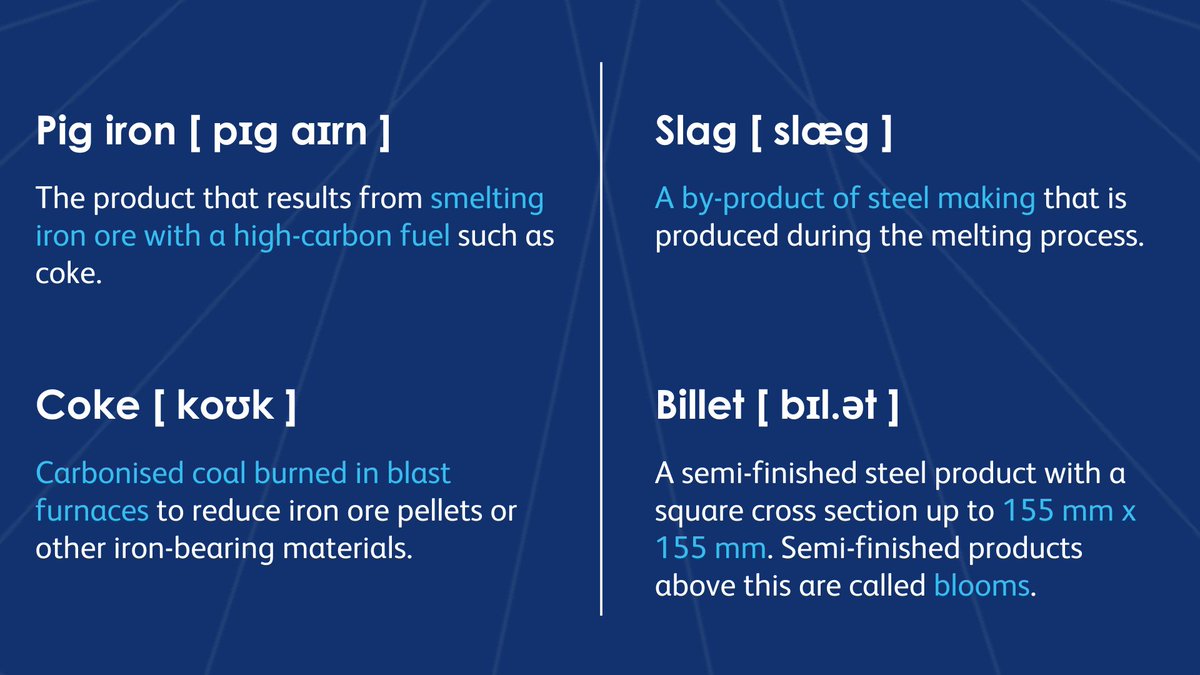 GFGAlliance's tweet image. What's the difference between a billet and a bloom? And what exactly is pig iron?🤔 

Master the Language of Steel with this handy glossary. (1/2)  

#LanguageOfSteel