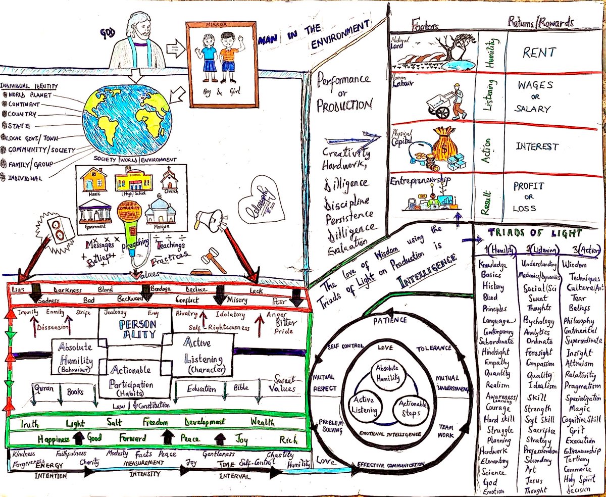 Olu_Colossus's tweet photo. July dump. 😀

#colossophy #sci #art #social
#concept #dev #learning #inclusion 
#admin #organization #participatory https://t.co/s4NIeEFXUG