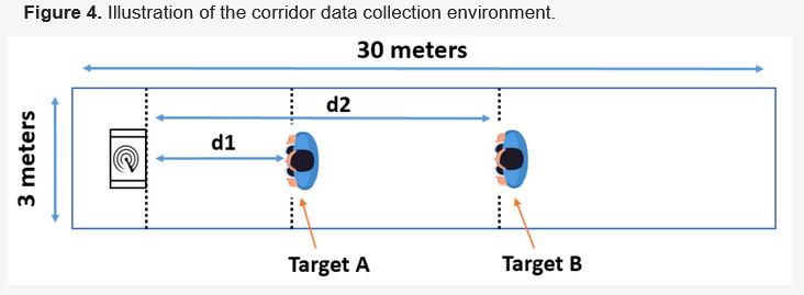Sensors_MDPI's tweet photo. #paperfromEBM
A Convolutional Neural Network-Based Method for  Discriminating Shadowed Targets in Frequency-Modulated Continuous-Wave  Radar Systems
https://t.co/rKeRRFv8rE
#radar #shadow_effect #machine_learning #CNN https://t.co/eUiGSVN9Tz