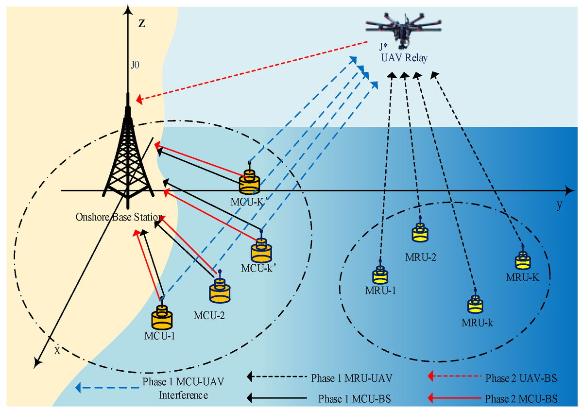 Drones_MDPI tweet picture