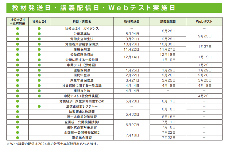 社労士24+直前対策コース教材一式　2020 社労士24 よくいただくご質問 Q.社労士24プラス直前対策の教材発送日を